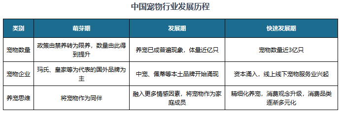 与投资趋势预测报告（2024-2031年）PG电子麻将胡了2中国宠物行业发展深度