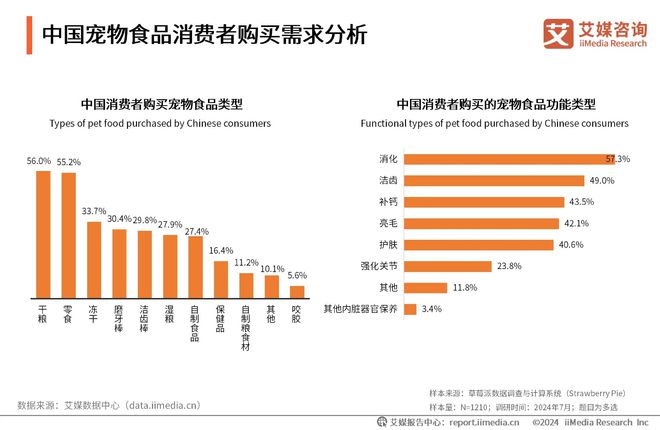 健品十大品牌：麦德氏、卫仕、红狗位列前三麻将胡了2游戏入口2025年中国宠物保