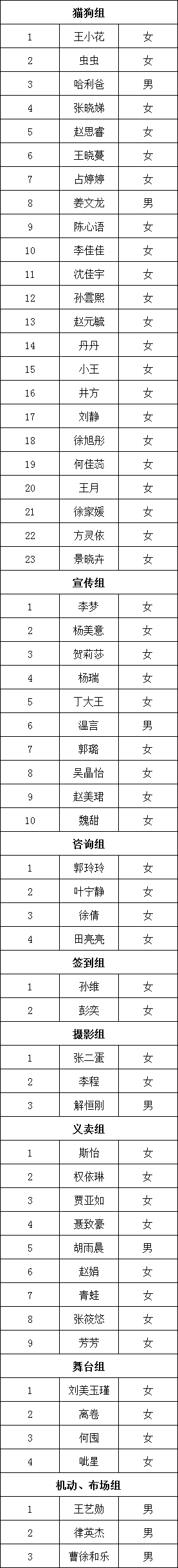 5届西安领养日志愿者入选名单PG电子麻将胡了模拟器第5