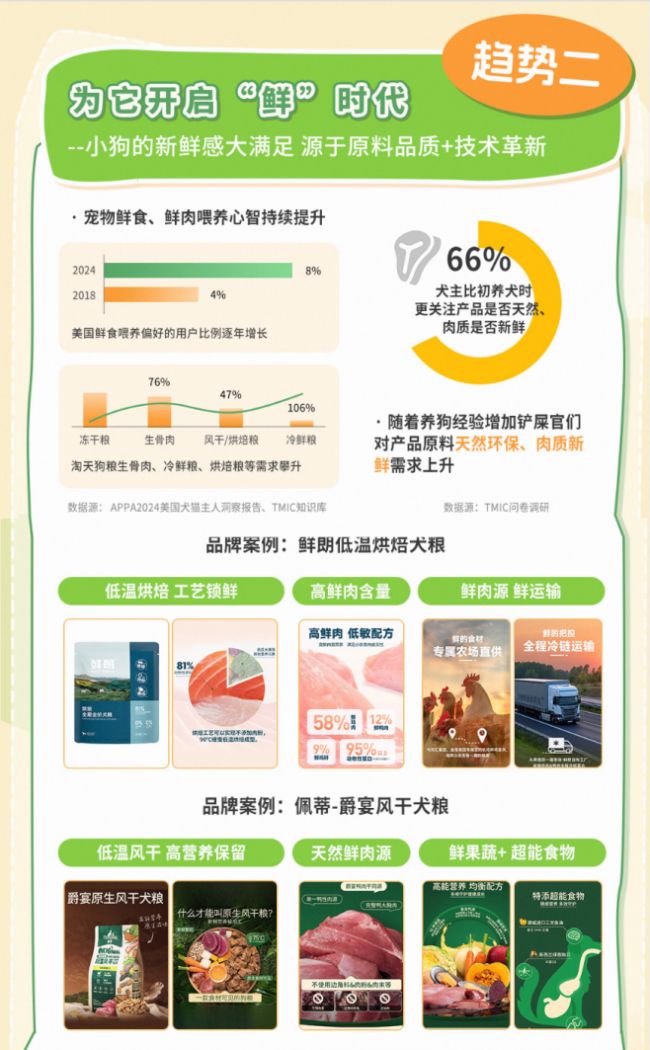 狗品类消费趋势报告13大品牌领跑细分赛道PG麻将胡了2模拟器天猫宠物发布2025