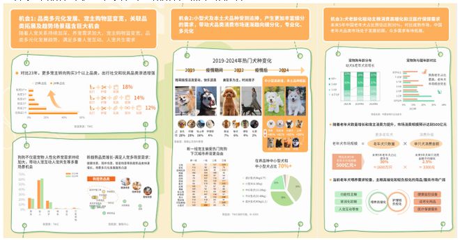 狗品类消费趋势报告13大品牌领跑细分赛道PG麻将胡了2模拟器天猫宠物发布2025(图2)