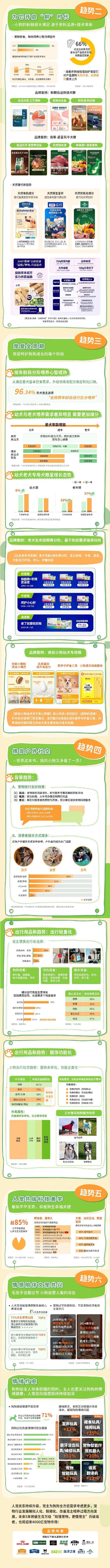 狗品类消费趋势报告13大品牌领跑细分赛道PG麻将胡了2模拟器天猫宠物发布2025(图4)