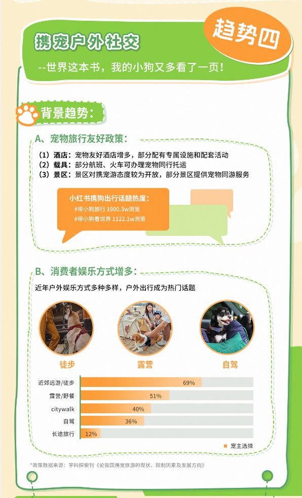 狗品类消费趋势报告13大品牌领跑细分赛道PG麻将胡了2模拟器天猫宠物发布2025(图9)