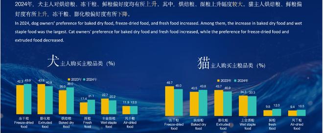 宠物吃上了鲜食 Flywheel飞未麻将胡了模拟器试玩还在吃预制菜的人让(图5) 宠物吃上了鲜食 Flywheel飞未麻将胡了模拟器试玩还在吃预制菜的人让(图5)